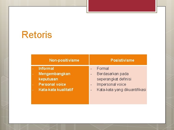 Retoris Non-positivisme - Informal Mengembangkan keputusan Personal voice Kata-kata kualitatif Posistivisme - Formal Berdasarkan Retoris Non-positivisme - Informal Mengembangkan keputusan Personal voice Kata-kata kualitatif Posistivisme - Formal Berdasarkan