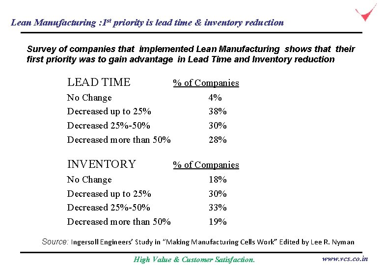 Lean Manufacturing : 1 st priority is lead time & inventory reduction Survey of