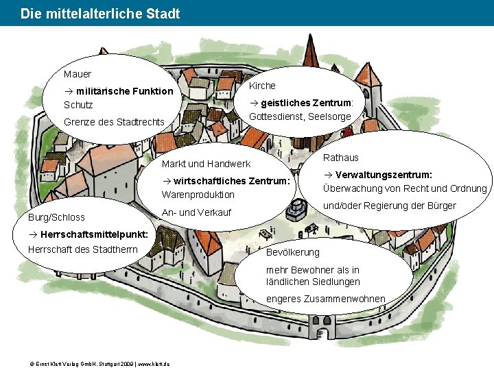 (4) Die mittelalterliche Stadt Mauer militärische Funktion Schutz Grenze des Stadtrechts Kirche geistliches Zentrum: