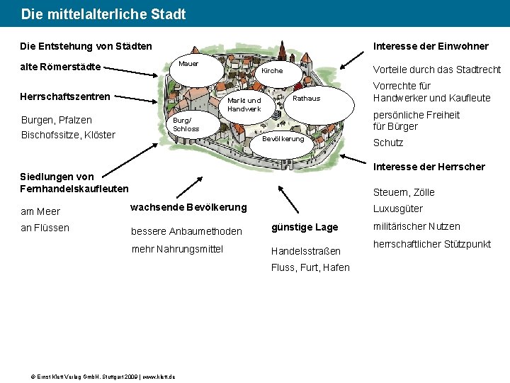 (6) Die mittelalterliche Stadt Die Entstehung von Städten Interesse der Einwohner Mauer alte Römerstädte