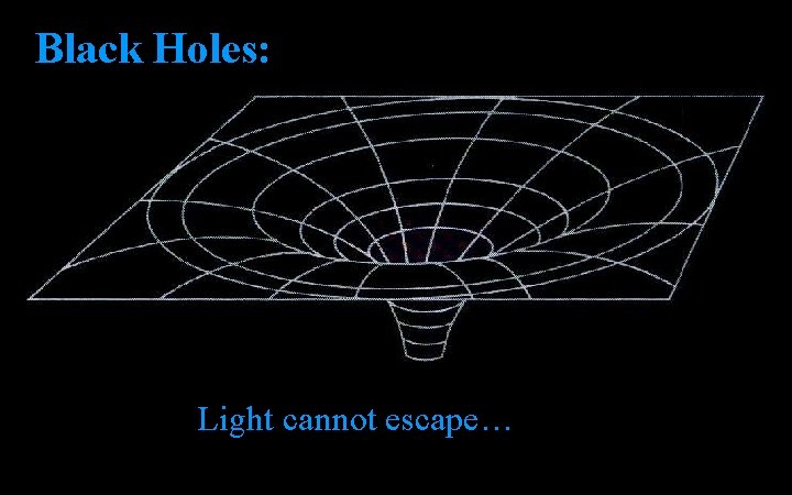 Black Holes: Light cannot escape… 