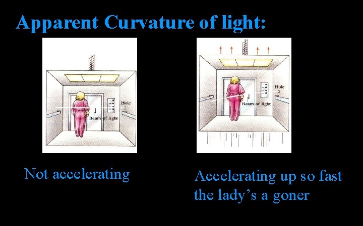 Apparent Curvature of light: Not accelerating Accelerating up so fast the lady’s a goner