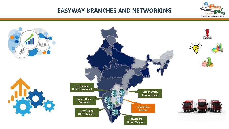 EASYWAY BRANCHES AND NETWORKING Networking Office, Hyderabad Branch Office, Krishnapattnam Branch Office, Bangalore Netwroking