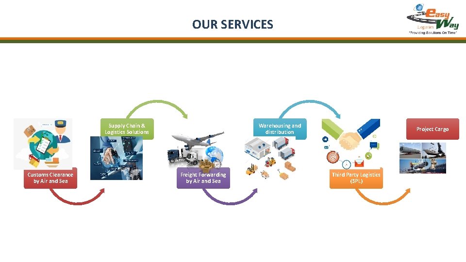 OUR SERVICES Supply Chain & Logistics Solutions Customs Clearance by Air and Sea Warehousing