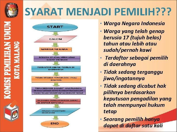Pemilu Untuk Kita Disampaikan Dalam Kuliah Tamu Fisip