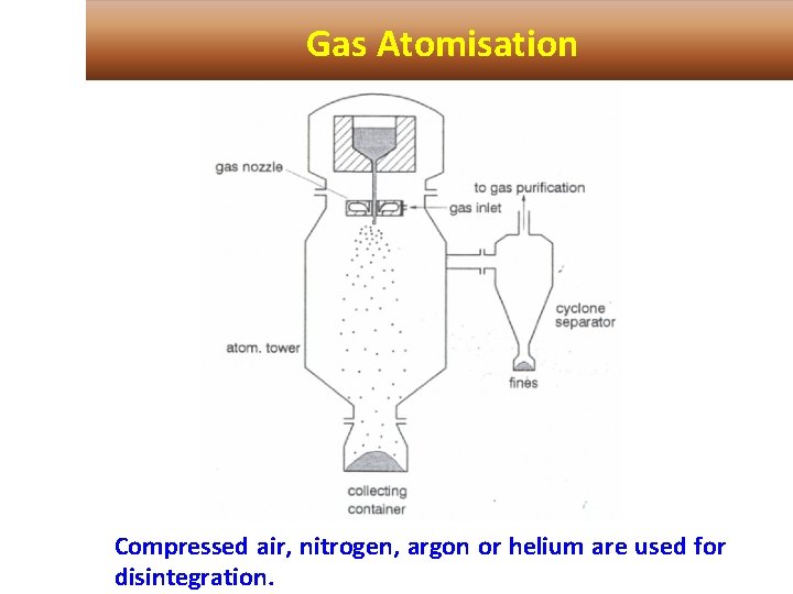 Gas Atomisation Compressed air, nitrogen, argon or helium are used for disintegration. 