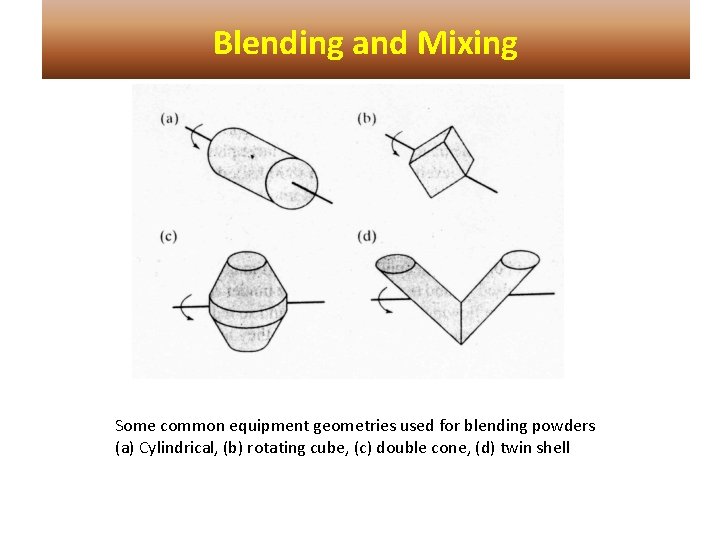 Blending and Mixing Some common equipment geometries used for blending powders (a) Cylindrical, (b)