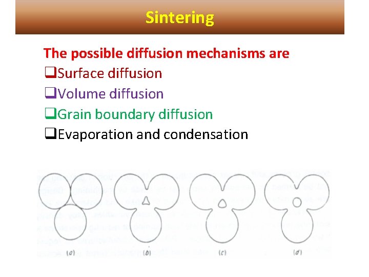 Sintering The possible diffusion mechanisms are q. Surface diffusion q. Volume diffusion q. Grain