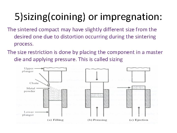 5)sizing(coining) or impregnation: The sintered compact may have slightly different size from the desired