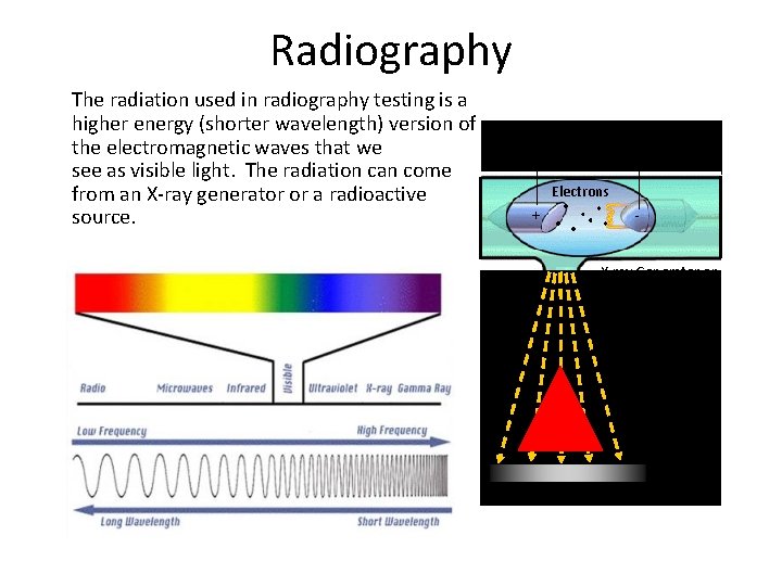 Radiography The radiation used in radiography testing is a higher energy (shorter wavelength) version