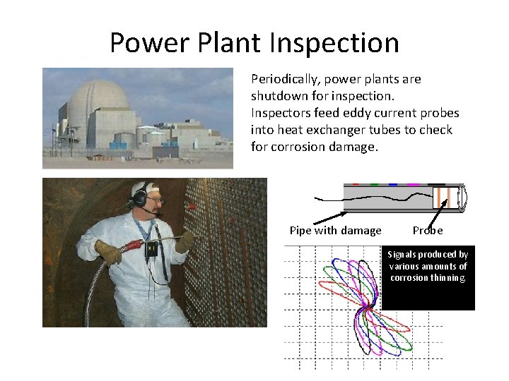 Power Plant Inspection Periodically, power plants are shutdown for inspection. Inspectors feed eddy current