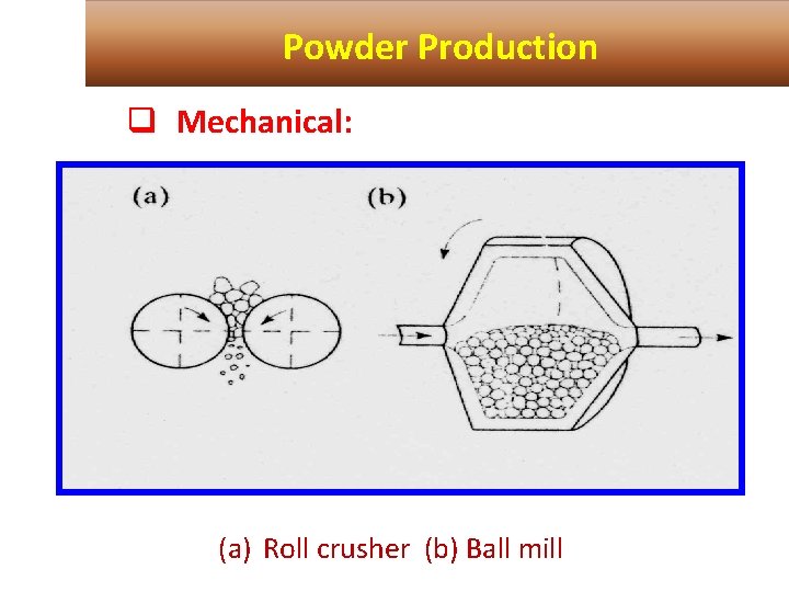 Powder Production q Mechanical: (a) Roll crusher (b) Ball mill 
