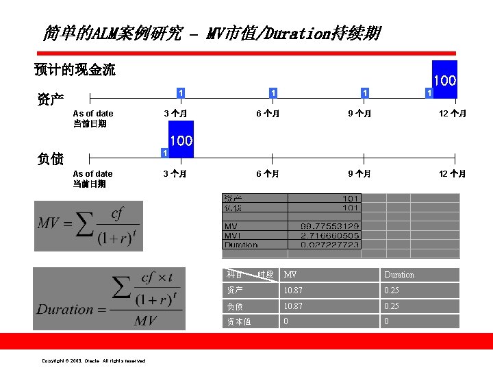 简单的ALM案例研究 – MV市值/Duration持续期 预计的现金流 100 1 资产 As of date 当前日期 1 3 个月