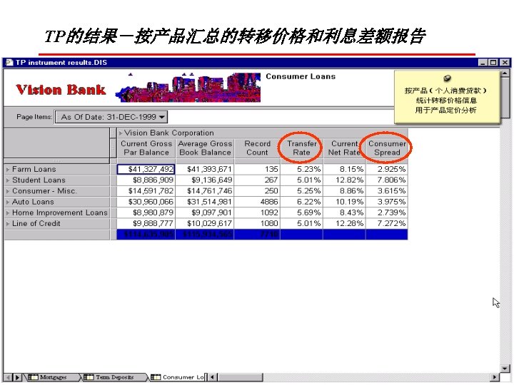 TP的结果－按产品汇总的转移价格和利息差额报告 Copyright © 2003, Oracle. All rights reserved. 