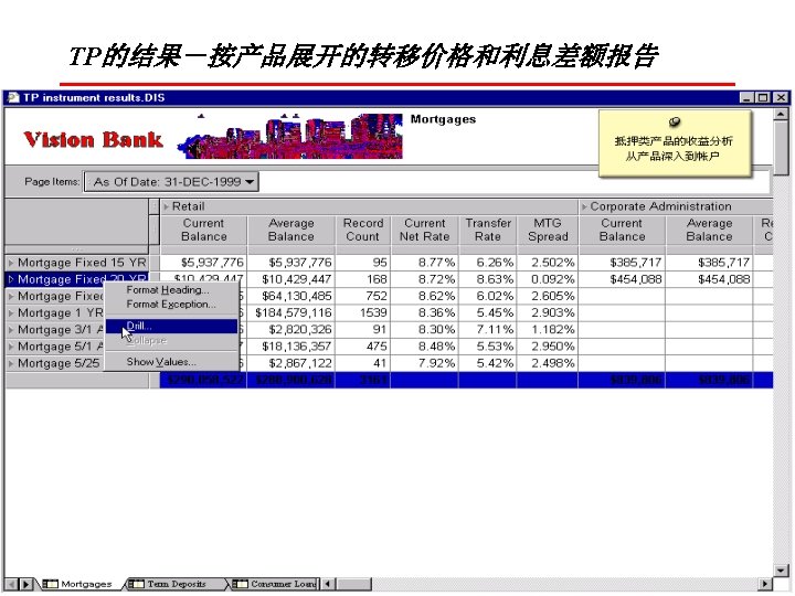 TP的结果－按产品展开的转移价格和利息差额报告 Copyright © 2003, Oracle. All rights reserved. 