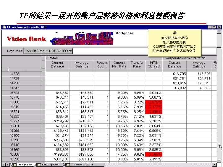 TP的结果－展开的帐户层转移价格和利息差额报告 Copyright © 2003, Oracle. All rights reserved. 