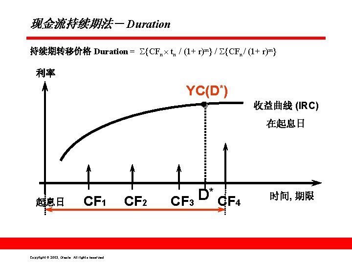 现金流持续期法－ Duration 持续期转移价格 Duration = {CFn tn / (1+ r)m} / {CFn / (1+