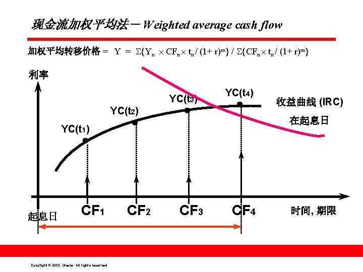 现金流加权平均法－ Weighted average cash flow 加权平均转移价格 = Y = {Yn CFn tn / (1+