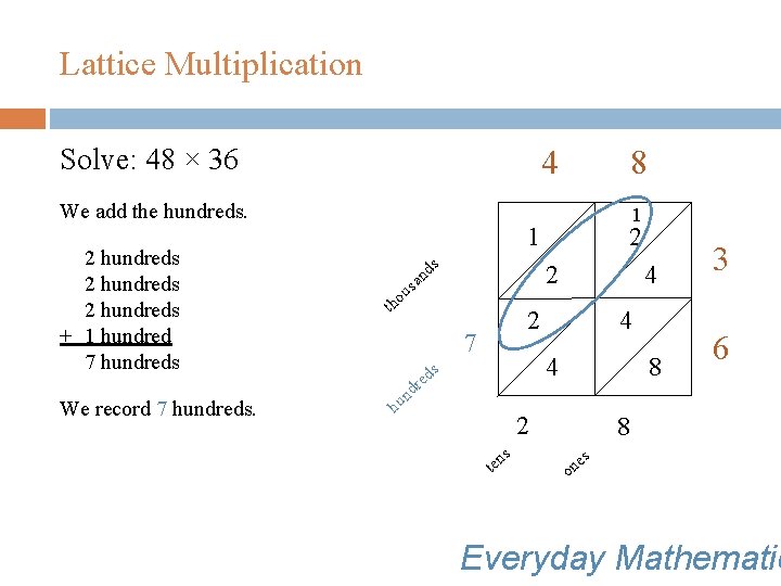 Lattice Multiplication Solve: 48 × 36 4 We add the hundreds. 2 hundreds +