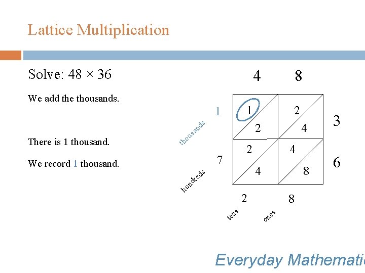 Lattice Multiplication Solve: 48 × 36 4 We add the thousands. 1 1 s