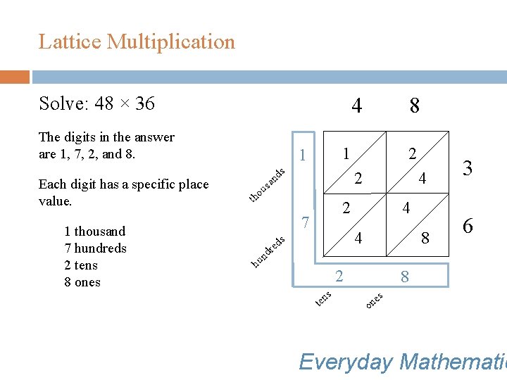 Lattice Multiplication Solve: 48 × 36 4 The digits in the answer are 1,