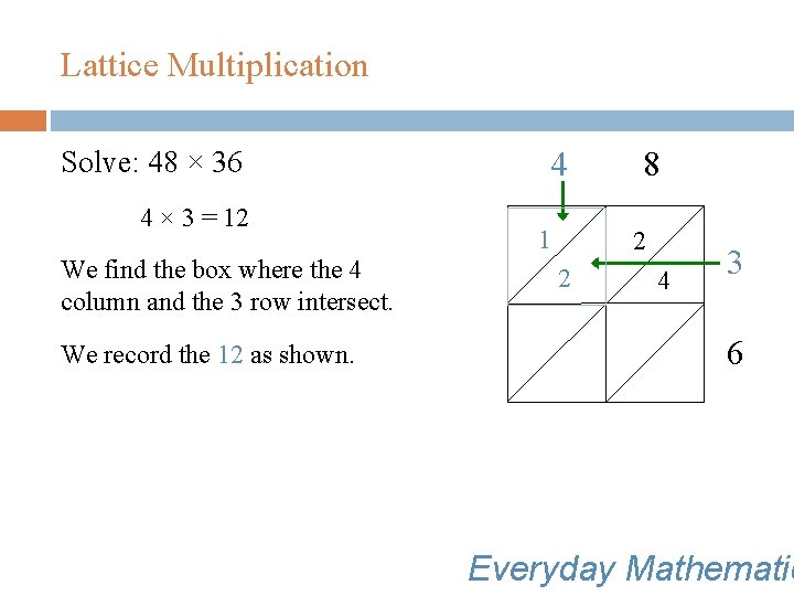 Lattice Multiplication Solve: 48 × 36 4 × 3 = 12 We find the