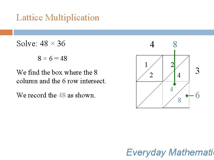 Lattice Multiplication Solve: 48 × 36 8 × 6 = 48 We find the