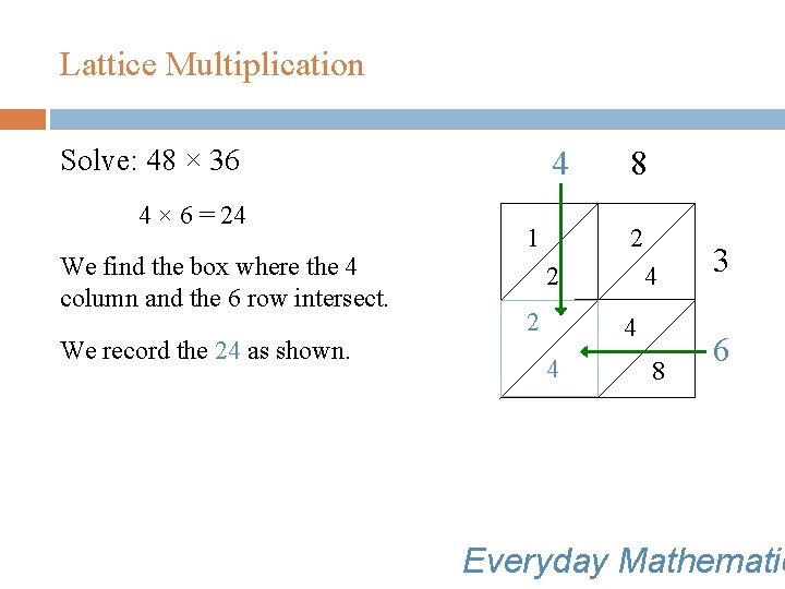 Lattice Multiplication Solve: 48 × 36 4 × 6 = 24 We find the