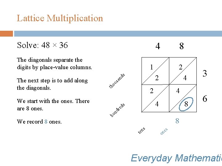 Lattice Multiplication Solve: 48 × 36 4 The diagonals separate the digits by place-value