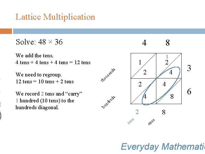 Lattice Multiplication Solve: 48 × 36 4 We add the tens. 4 tens +