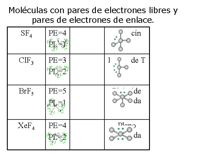 Moléculas con pares de electrones libres y pares de electrones de enlace. SF 4