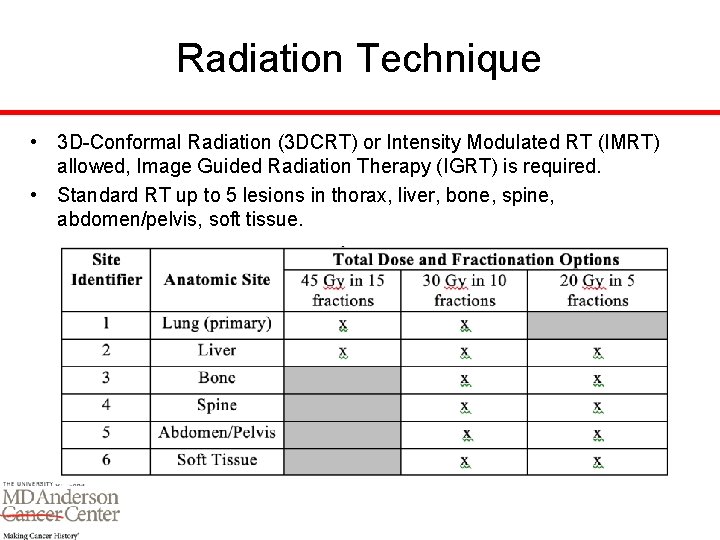 Radiation Technique • 3 D-Conformal Radiation (3 DCRT) or Intensity Modulated RT (IMRT) allowed,