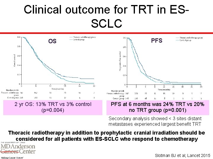 Clinical outcome for TRT in ESSCLC OS PFS 2 yr OS: 13% TRT vs