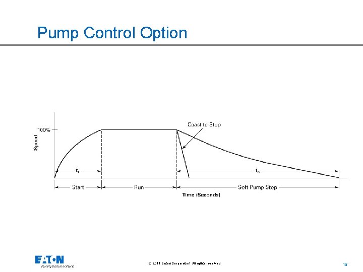 Pump Control Option © 2011 Eaton Corporation. All rights reserved. 15 15 