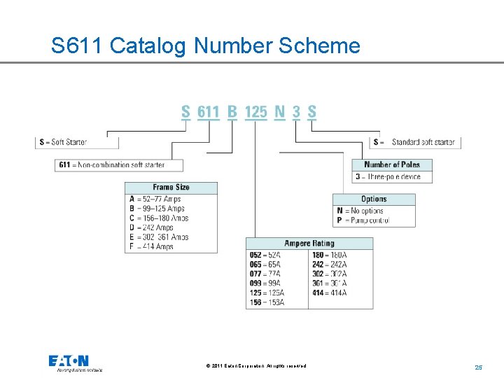 S 611 Catalog Number Scheme © 2011 Eaton Corporation. All rights reserved. 25 25