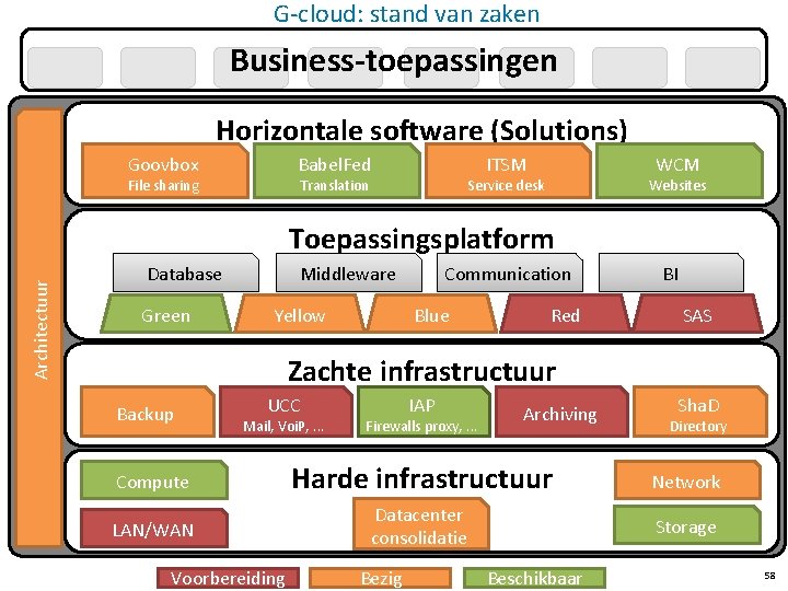 G-cloud: stand van zaken Business-toepassingen Horizontale software (Solutions) Goovbox Babel. Fed File sharing ITSM G-cloud: stand van zaken Business-toepassingen Horizontale software (Solutions) Goovbox Babel. Fed File sharing ITSM
