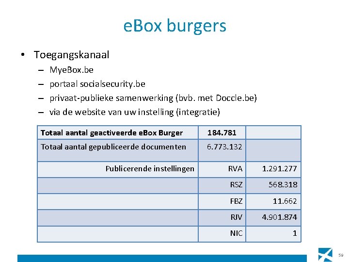 e. Box burgers • Toegangskanaal – – Mye. Box. be portaal socialsecurity. be privaat-publieke e. Box burgers • Toegangskanaal – – Mye. Box. be portaal socialsecurity. be privaat-publieke