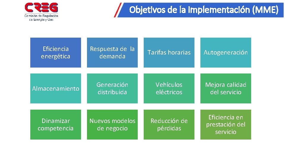 Objetivos de la implementación (MME) Eficiencia energética Respuesta de la demanda Tarifas horarias Autogeneración