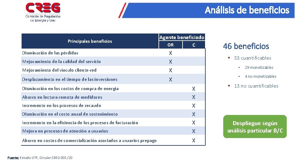 Análisis de beneficios Principales beneficios Agente beneficiado OR C Mejoramiento del vínculo cliente-red X