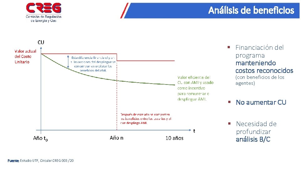 Análisis de beneficios § Financiación del programa manteniendo costos reconocidos (con beneficios de los