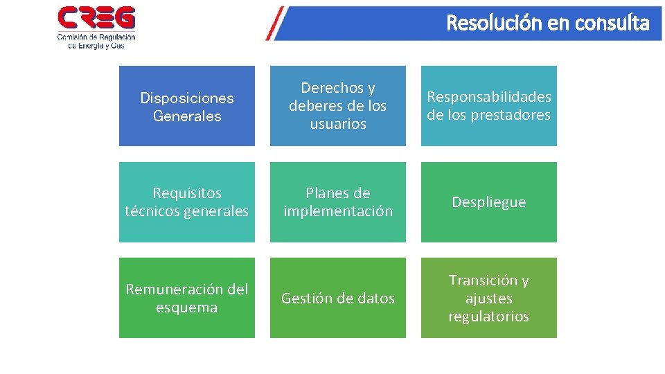 Resolución en consulta Disposiciones Generales Derechos y deberes de los usuarios Responsabilidades de los