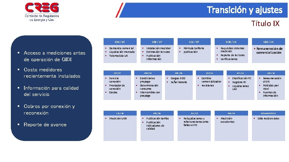 Transición y ajustes Título IX § Acceso a mediciones antes de operación de GIDI