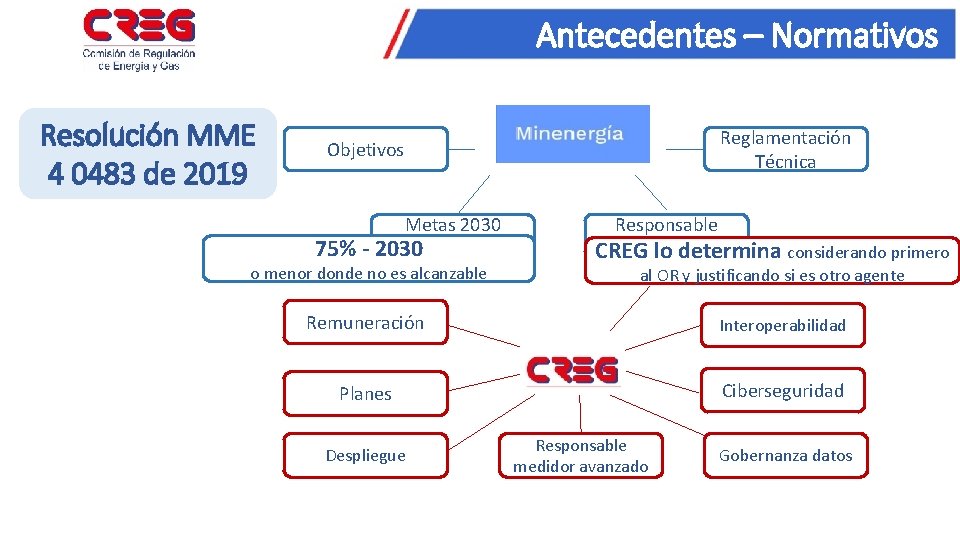 Antecedentes – Normativos Resolución MME 4 0483 de 2019 Reglamentación Técnica Objetivos Metas 2030