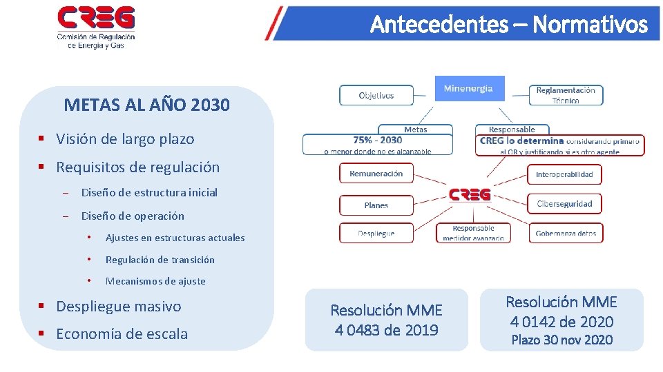 Antecedentes – Normativos METAS AL AÑO 2030 § Visión de largo plazo § Requisitos