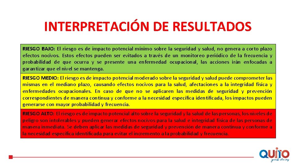 INTERPRETACIÓN DE RESULTADOS RIESGO BAJO: El riesgo es de impacto potencial mínimo sobre la