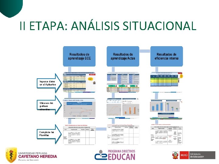 II ETAPA: ANÁLISIS SITUACIONAL Ingresar datos en el Aplicativo Observar los gráficos obtenidos Completar