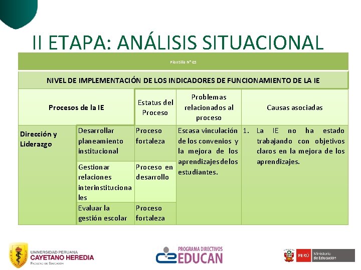 II ETAPA: ANÁLISIS SITUACIONAL Plantilla N° 05 NIVEL DE IMPLEMENTACIÓN DE LOS INDICADORES DE