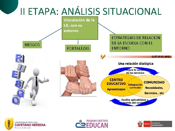 II ETAPA: ANÁLISIS SITUACIONAL Vinculación de la I. E. con su entorno RIESGOS FORTALEZAS