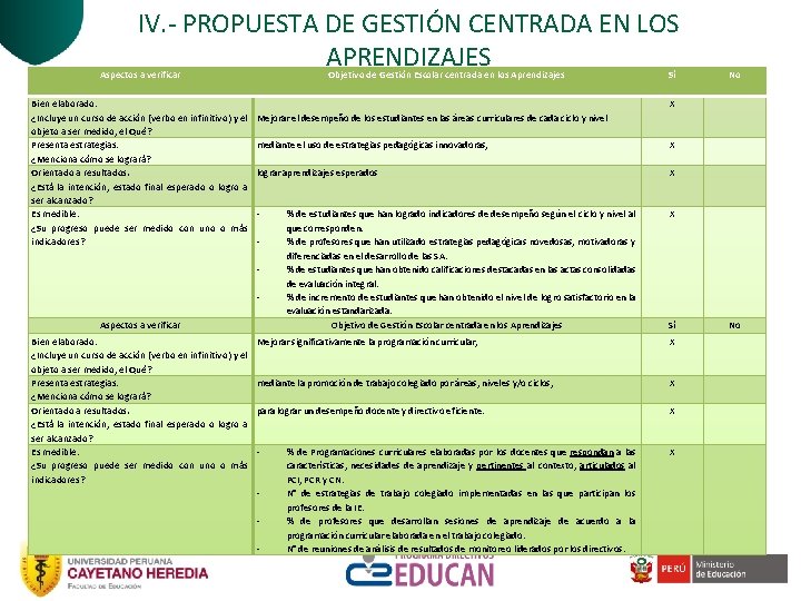 IV. - PROPUESTA DE GESTIÓN CENTRADA EN LOS APRENDIZAJES Aspectos a verificar Bien elaborado: