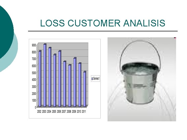 LOSS CUSTOMER ANALISIS 